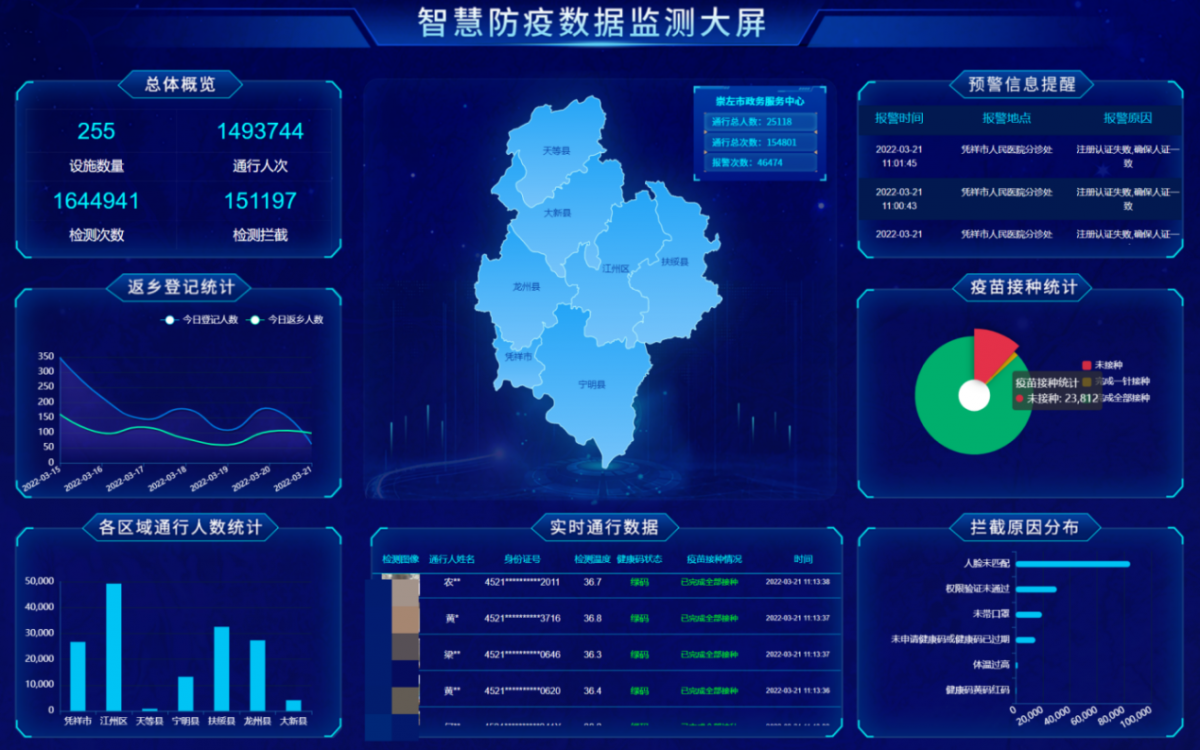 崇左政務大數據服務嶄露頭角，推動智慧城市建設