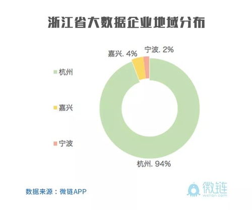 華山論劍，誰主沉浮 從2018浙江省大數(shù)據(jù)獨角獸靈杰榜看大數(shù)據(jù)服務(wù)企業(yè)格局