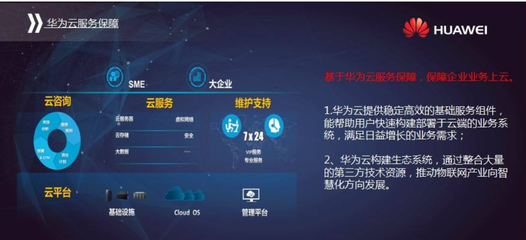 華美認證攜手華為云，共筑數字化服務新生態——華為云服務專項資金補貼政策解讀